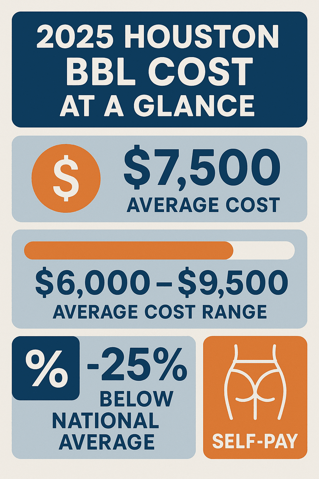 BBL Cost Infographic 